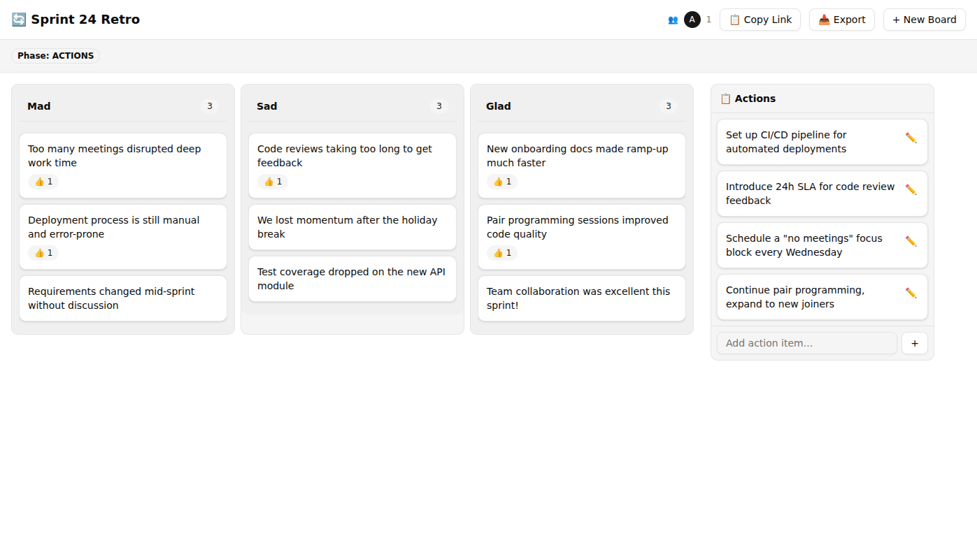 RetroBoard showing a completed retrospective with voted cards and action items